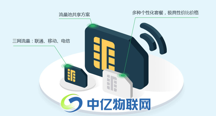 物聯(lián)網(wǎng)卡在哪買(mǎi),物聯(lián)卡采購(gòu),物聯(lián)卡批發(fā),物聯(lián)卡 物聯(lián)網(wǎng)卡在哪買(mǎi),物聯(lián)卡采購(gòu),物聯(lián)卡批發(fā),物聯(lián)卡