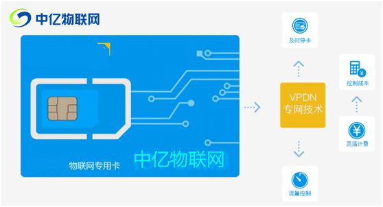 做物聯(lián)網(wǎng)卡代理怎么樣,物聯(lián)網(wǎng)卡代理平臺(tái)哪家好 做物聯(lián)網(wǎng)卡代理怎么樣,物聯(lián)網(wǎng)卡代理平臺(tái)哪家好