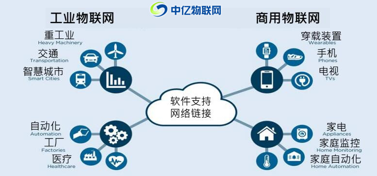物聯(lián)網卡應用,智能工業(yè),工業(yè)物聯(lián)網,物聯(lián)網解決方案,物聯(lián)網卡