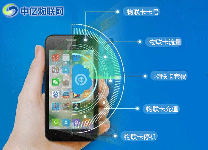 如何查詢物聯(lián)卡SIM卡號(hào)？物聯(lián)網(wǎng)流量卡如何充值？