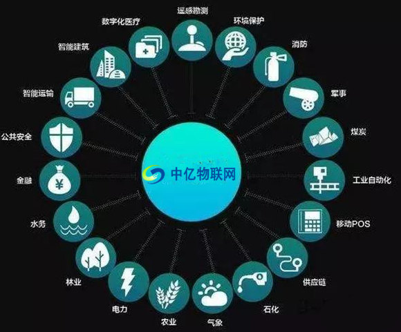 為什么物聯(lián)網(wǎng)數(shù)據(jù)卡這么便宜？設(shè)備流量卡哪家好？