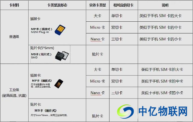 中國(guó)移動(dòng)物聯(lián)卡是什么，移動(dòng)物聯(lián)卡怎么用？