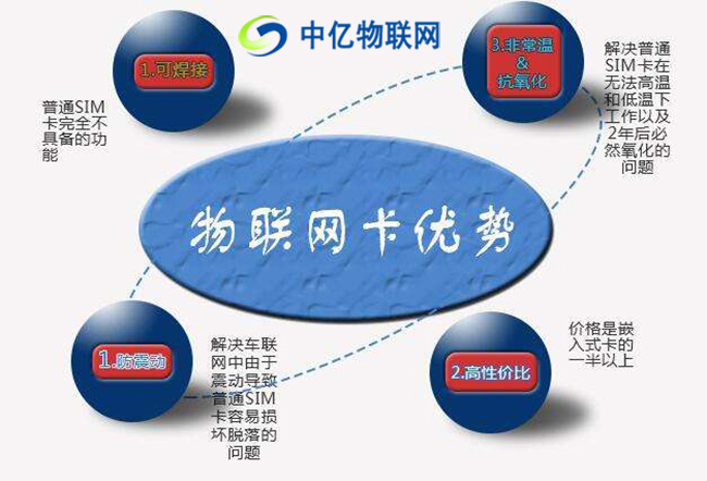 走在時代前端，物聯(lián)網(wǎng)卡十大特殊之處