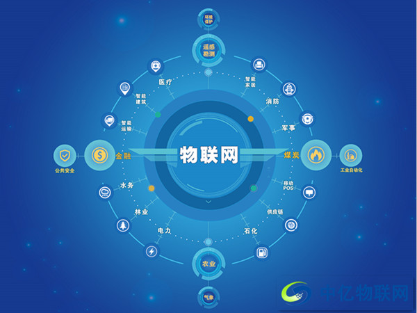 物聯(lián)網(wǎng)卡問題大合集：如何實(shí)現(xiàn)物聯(lián)卡充值、退訂等功能