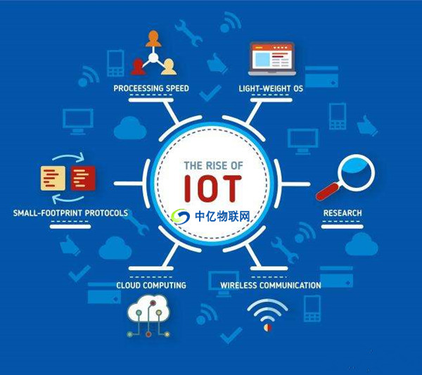 物聯(lián)網(wǎng)卡技術(shù)如何實現(xiàn)樓宇自控系統(tǒng)，主要的功能應(yīng)用有哪些？