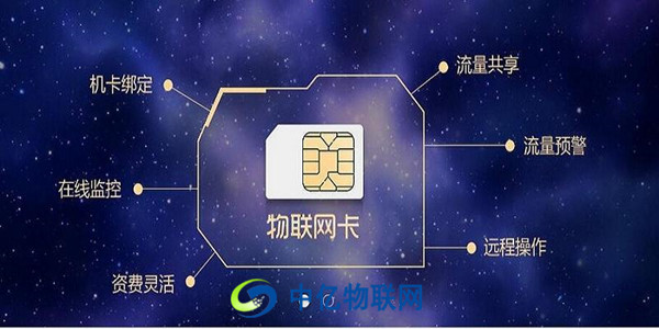 什么是物聯(lián)網(wǎng)卡？物聯(lián)網(wǎng)卡應用在哪些領域、提供什么功能？