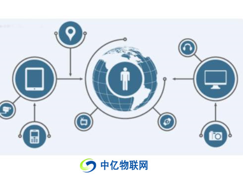 物聯(lián)網(wǎng)專網(wǎng)是什么？移動物聯(lián)網(wǎng)卡專網(wǎng)有什么功能優(yōu)勢？