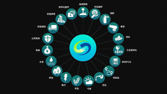 物聯(lián)網(wǎng)卡應(yīng)用場(chǎng)景 物聯(lián)網(wǎng)卡應(yīng)用場(chǎng)景