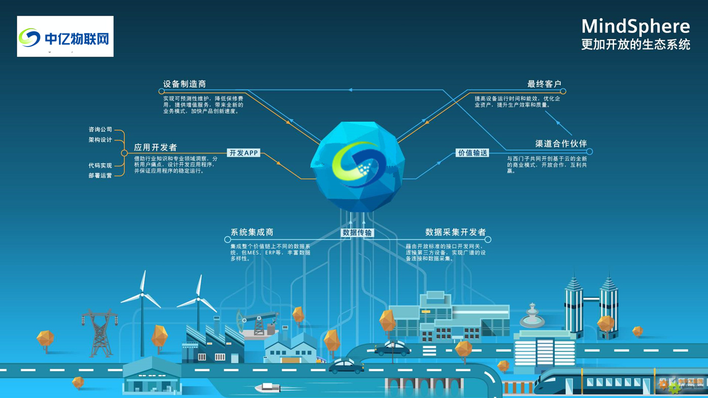 物聯(lián)網(wǎng)卡生態(tài) 物聯(lián)網(wǎng)卡生態(tài)