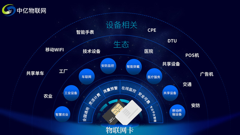 深圳移動物聯(lián)卡運用的制造行業(yè)和行業(yè)十分普遍！你有掌握嗎？