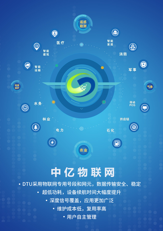 深圳聯(lián)通物聯(lián)網(wǎng)卡業(yè)務(wù)流程申請辦理介紹，深圳聯(lián)通物聯(lián)卡資費套餐！