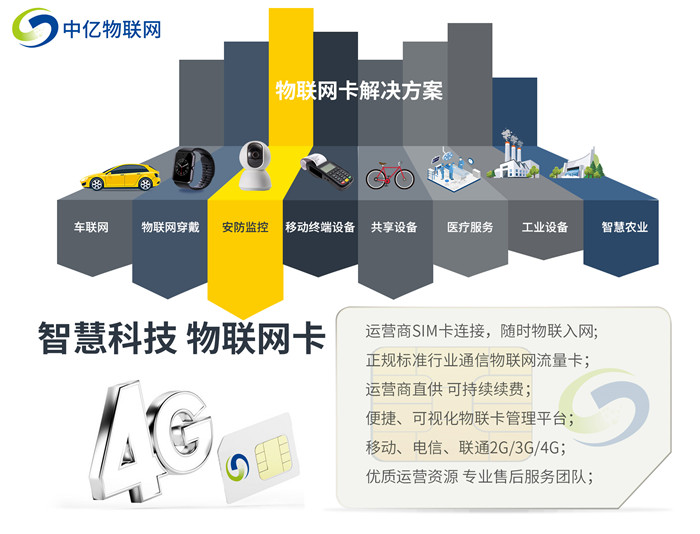 物聯(lián)網(wǎng)流量卡是否可信？靠譜的物聯(lián)網(wǎng)卡代理商如何選擇？