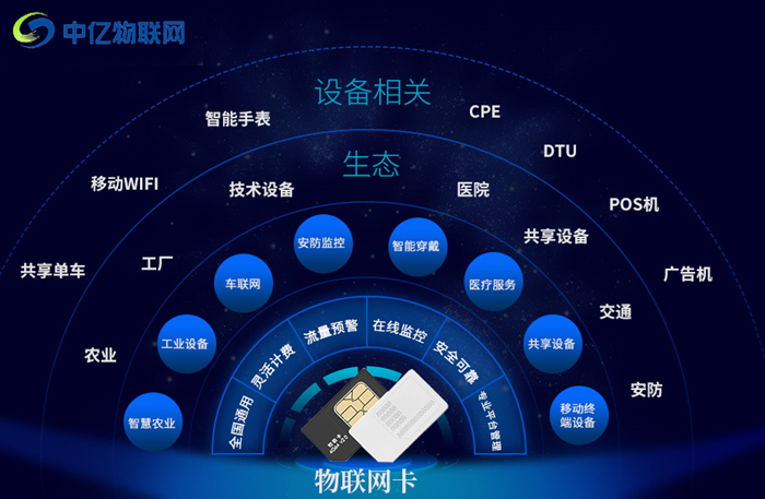 物聯(lián)卡批發(fā)市場(chǎng)進(jìn)貨渠道哪個(gè)好？不注意這些代理細(xì)節(jié)活該被騙