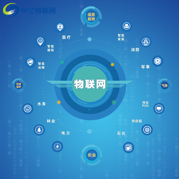 物聯(lián)卡加盟代理有什么優(yōu)勢(shì)？創(chuàng)業(yè)變得快速又簡(jiǎn)單