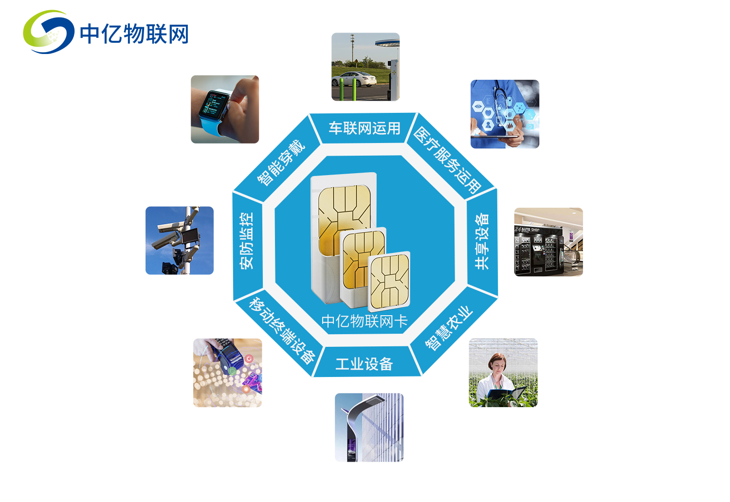 物聯(lián)卡是什么？購(gòu)買、套餐、充值、流量這些你都懂嗎？