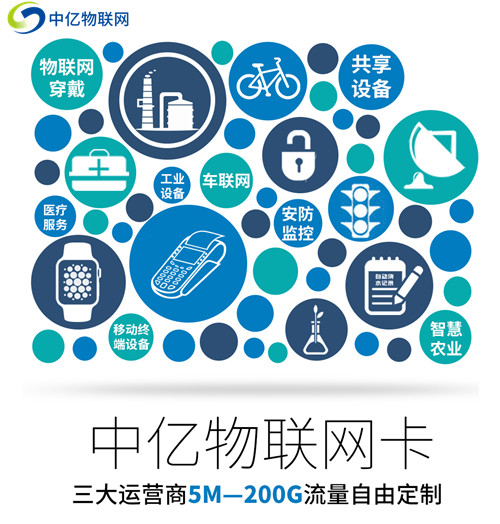 聯(lián)通物聯(lián)卡怎么辦理開通才最規(guī)范合理？這幾個問題一定要懂！