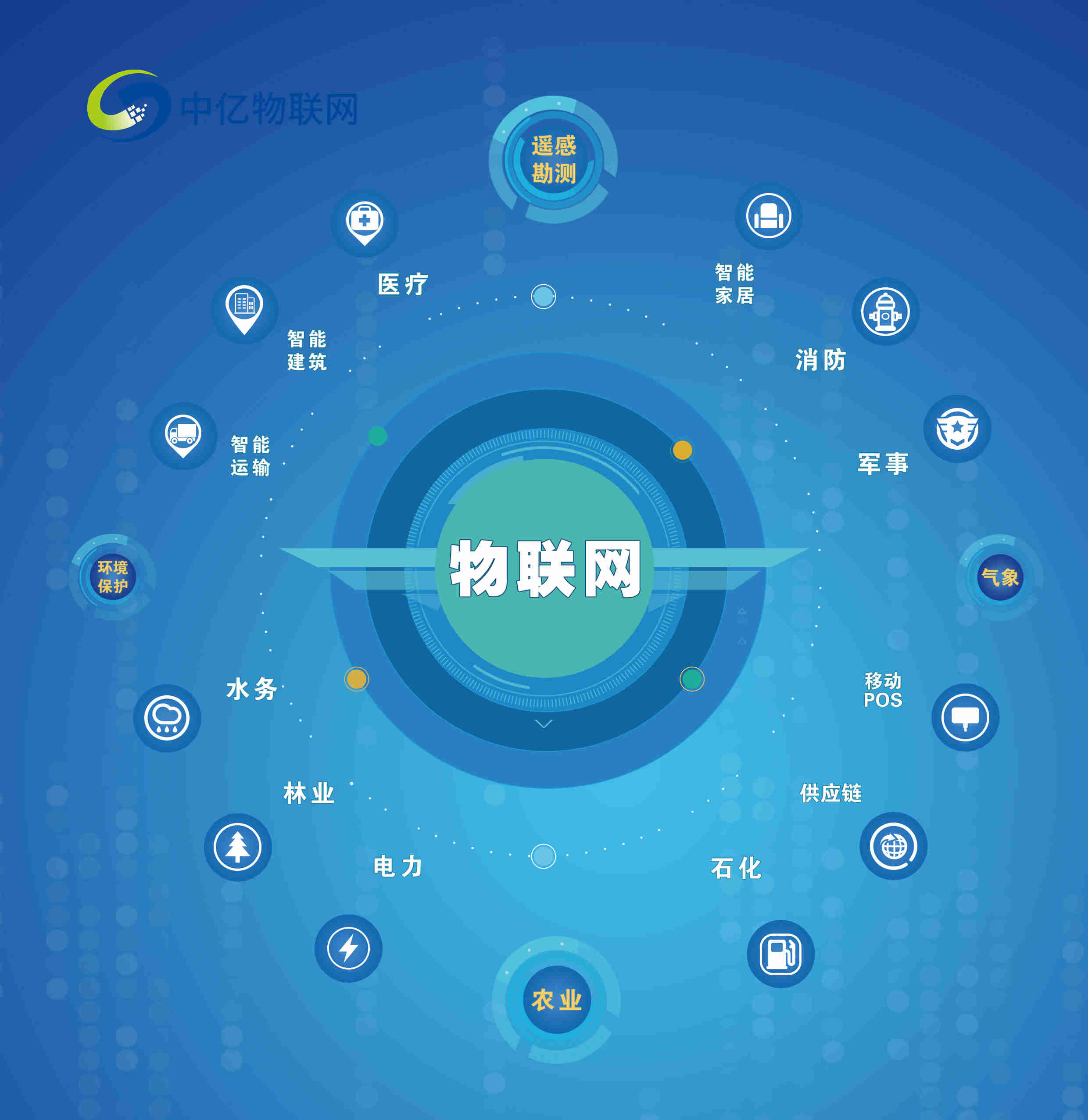 檢測(cè)甲醛的神器，空氣環(huán)境檢測(cè)物聯(lián)卡在哪買？