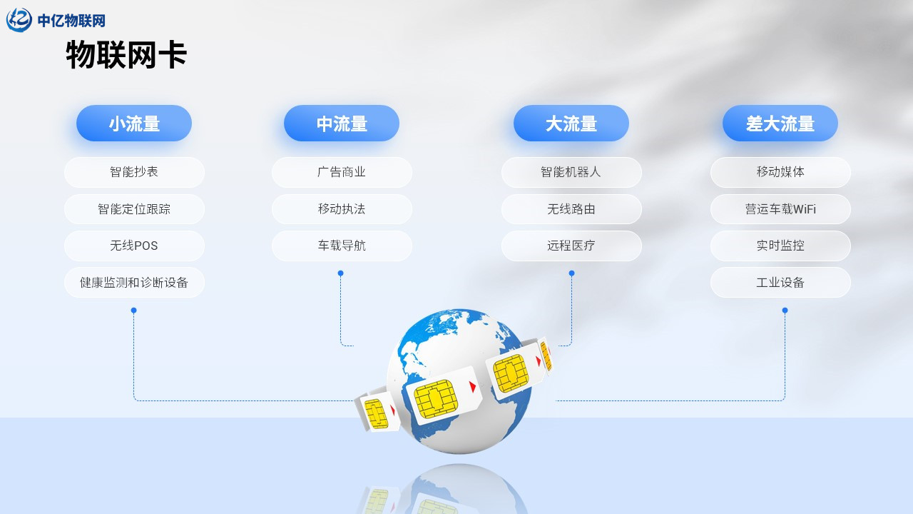 對(duì)講機(jī)物聯(lián)網(wǎng)卡 對(duì)講機(jī)物聯(lián)網(wǎng)卡