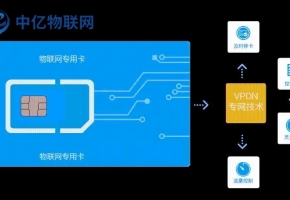 物聯(lián)網(wǎng)卡移動套餐怎么樣？在哪購買呢？